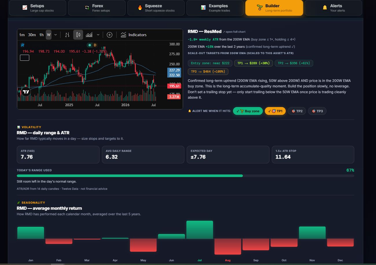 200-week buy-zone builder with alerts