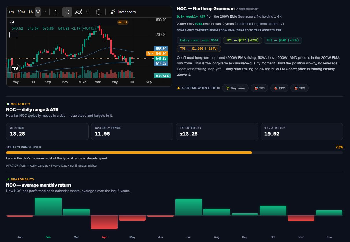 Volatility and seasonality panels