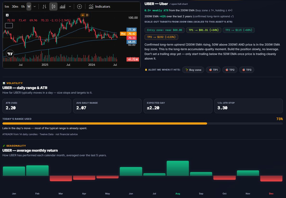 The long-term accumulate plan