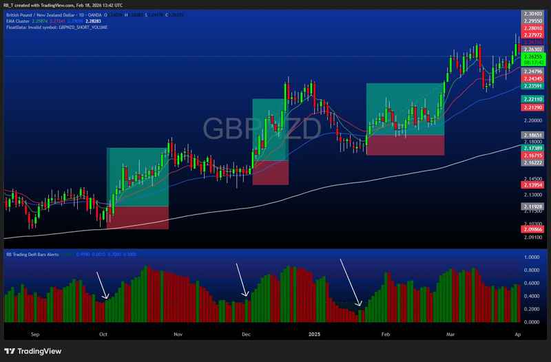 GBP/NZD example trade