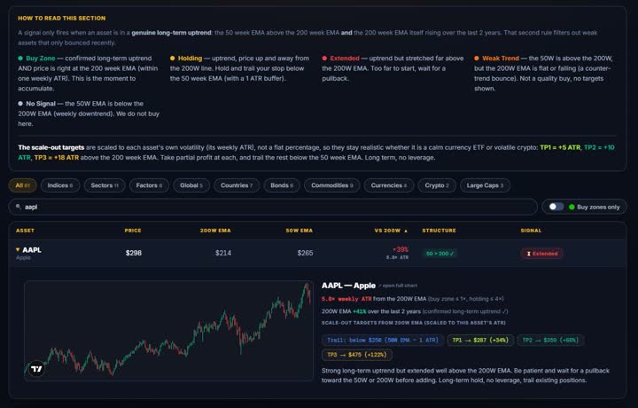 AAPL Portfolio