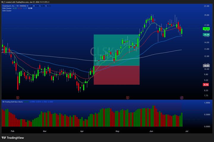 CLSK Breakout