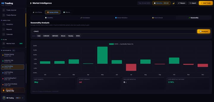 CRWD Portfolio