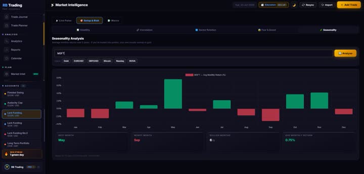 MSFT Portfolio