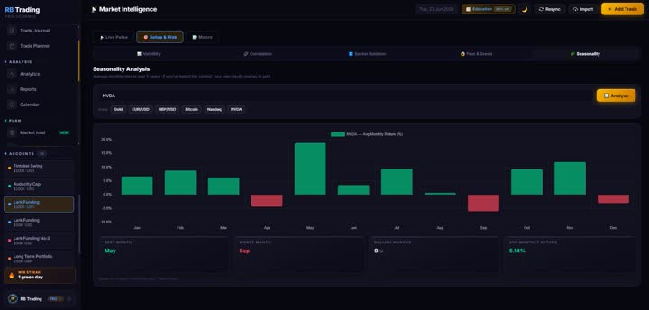 NVDA Portfolio