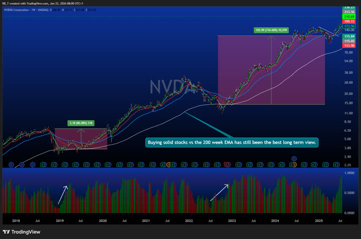 NVDA EMA
