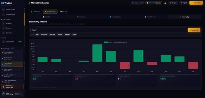 PANW Portfolio