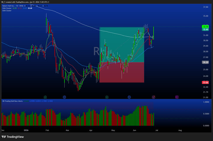 RHI Setup