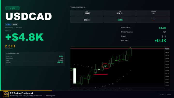 Live Trade