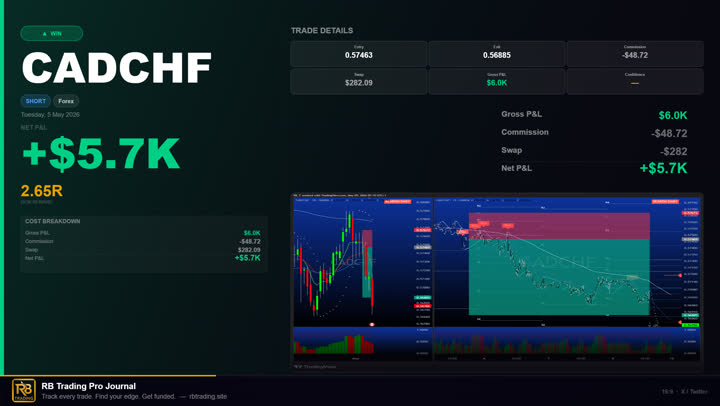 CADCHF Short