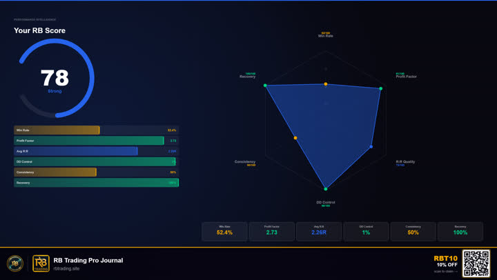 Live Trade