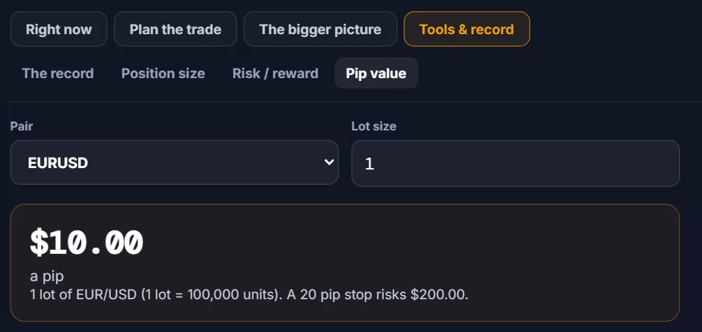 The Pip value tool in the free Markets tab: one standard lot of EUR/USD is worth $10 a pip, so a 20 pip stop risks $200