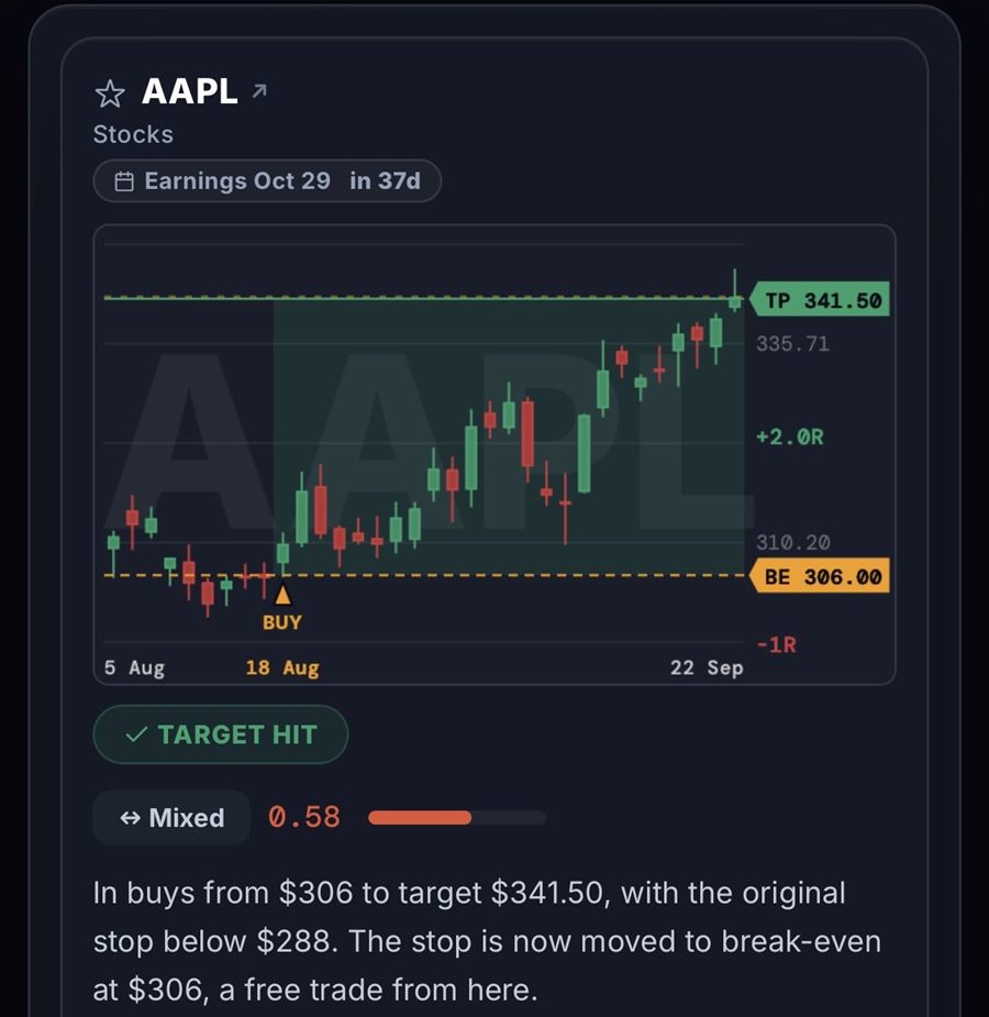 AAPL card on the Trade Desk: target hit at 341.50 from a 306 entry, +2.0R, stop moved to break even