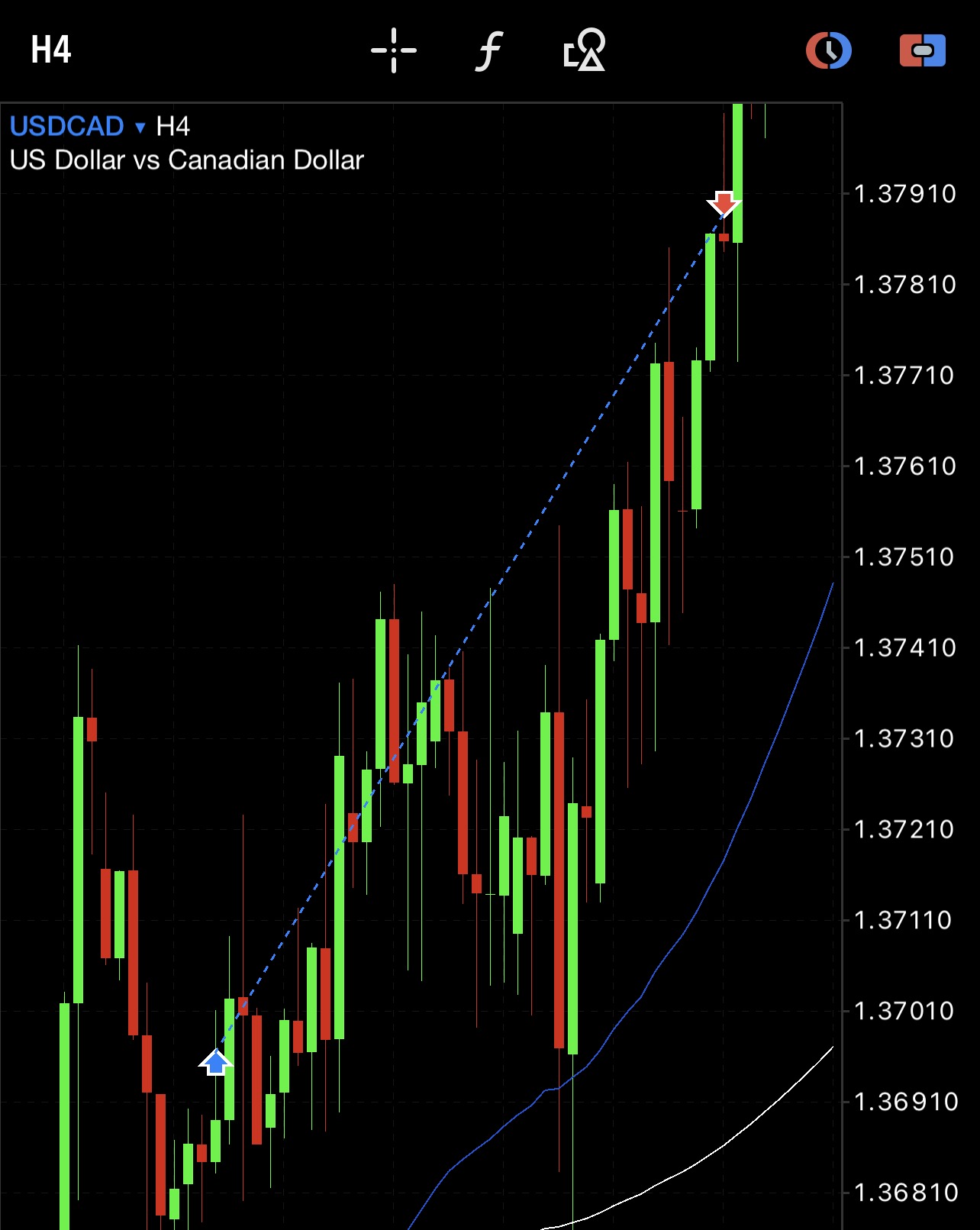 USDCAD entry and exit, zoomed